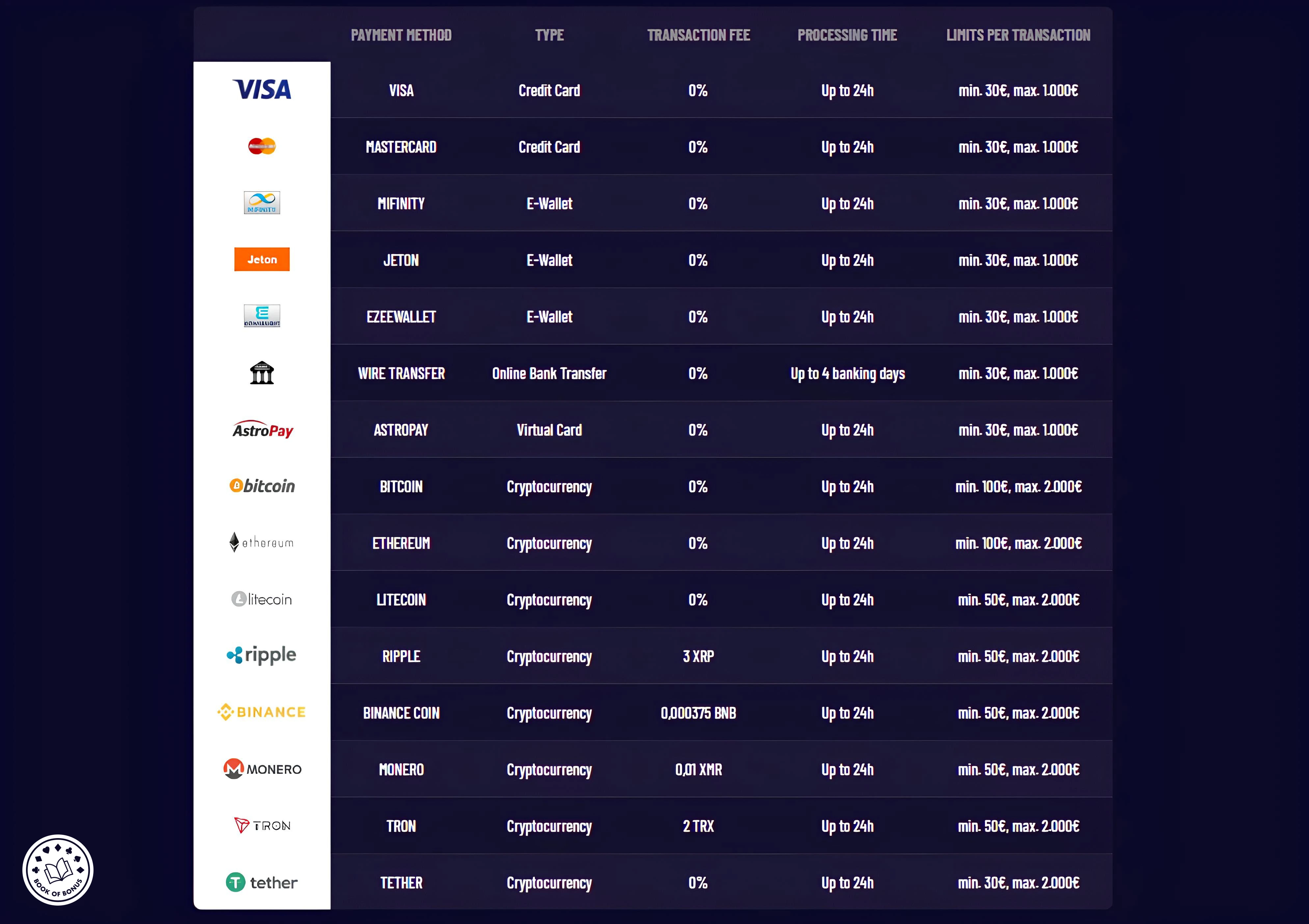 casino_vegaz_withdraw.webp